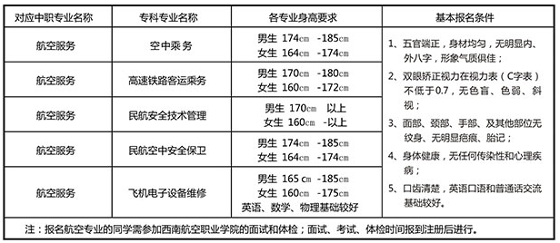 江油职中面试条件 江油职中面试条件