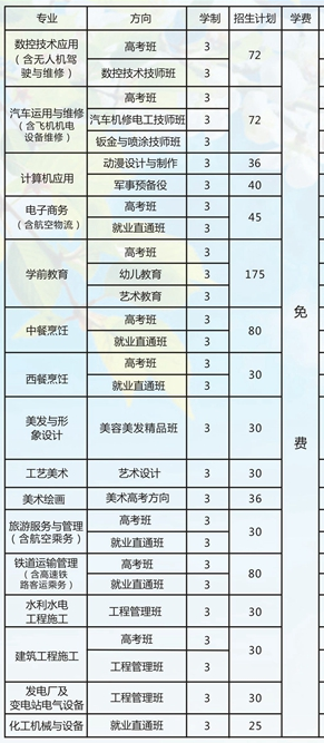 绵阳职业学校专业设置