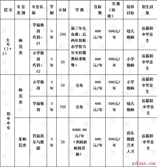 四川省彝文学校专业设置