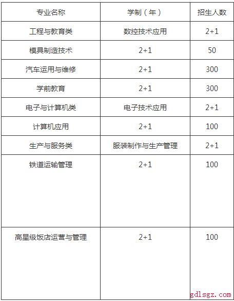 岳池县职业技术学校专业计划