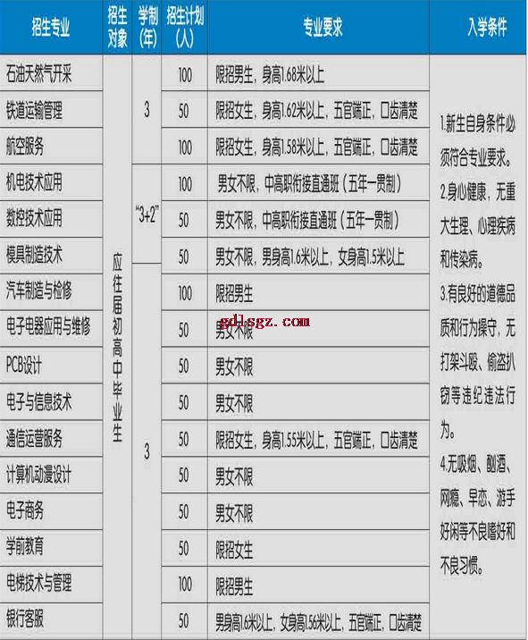 遂宁市机电职业技术学校专业计划