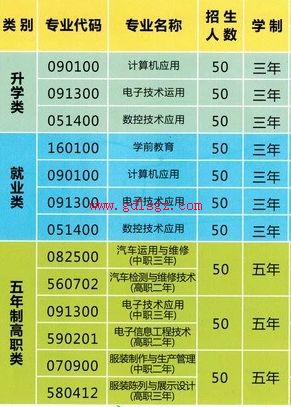 遂宁市安居职业高级中学校专业计划 遂宁市安居职业高级中学校专业计划