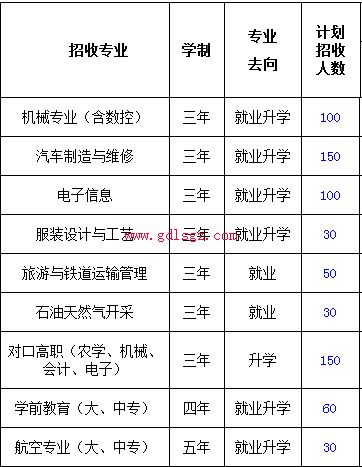 大英县中等职业技术学校专业计划