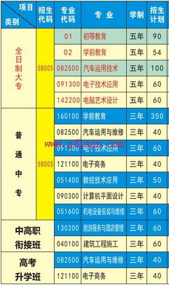 遂宁职业技术学校专业计划