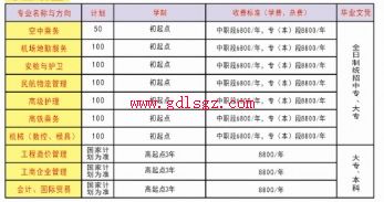 阆中东南航空职业学校专业计划
