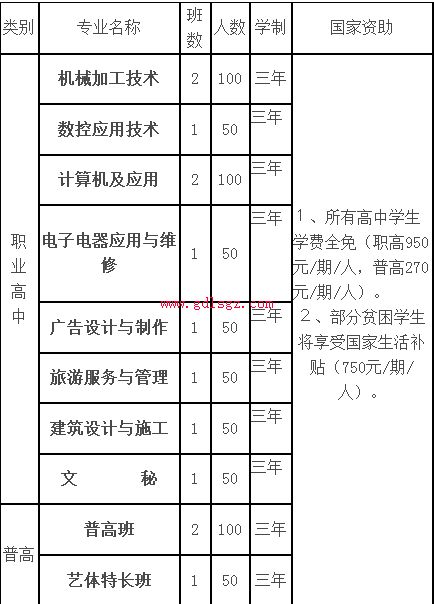 南部县升钟职业中学专业及计划