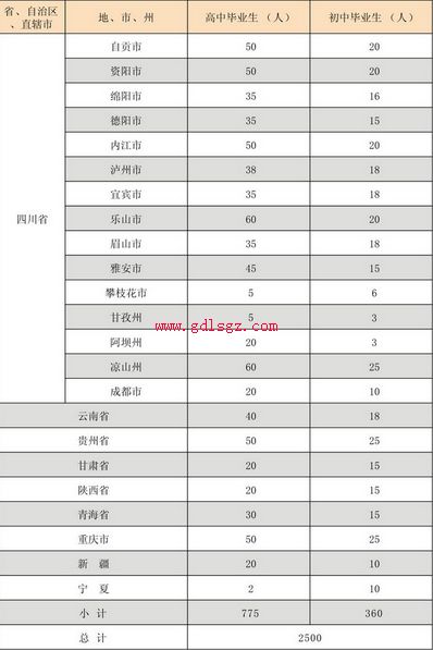 南充技师学院招生计划