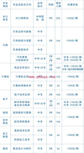 阆中江南高级职业中学专业计划 阆中江南高级职业中学专业计划