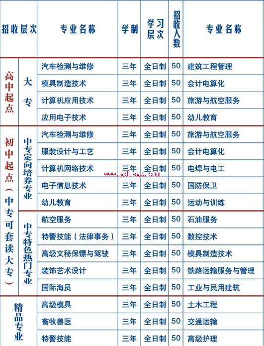 四川慧明中等专业学校专业计划 四川慧明中等专业学校专业计划
