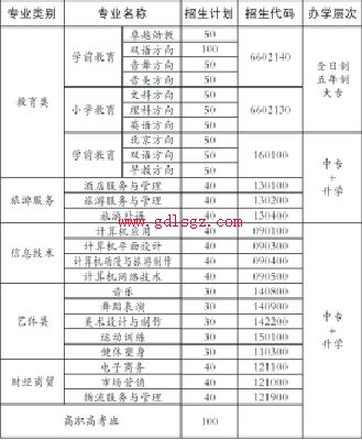 阆中师范学校专业计划