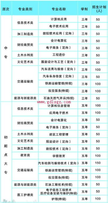 南充电子工业学校专业计划