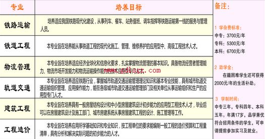 南充运输工程学校专业计划 南充运输工程学校专业计划