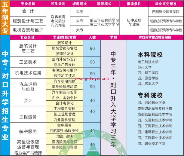 四川省服装艺术学校专业计划