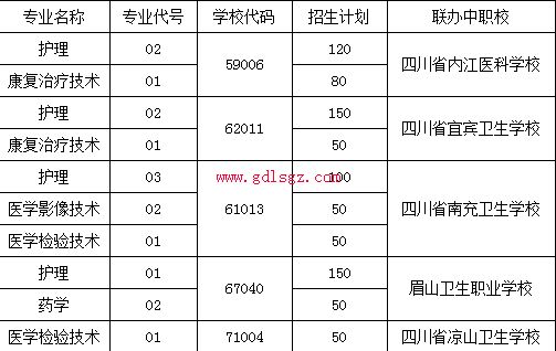 自贡卫生学校五年制高职