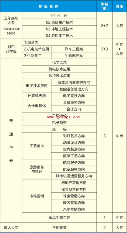 四川省盐业学校专业计划