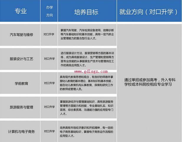 刘营职中专业 刘营职中专业