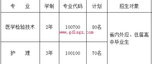 内江医科学校高中 内江医科学校高中