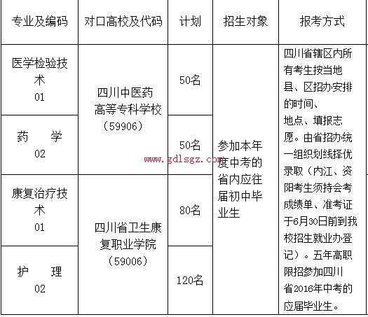 内江医科学校高职 内江医科学校高职