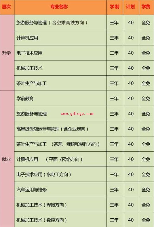 峨眉职业技术学校专业