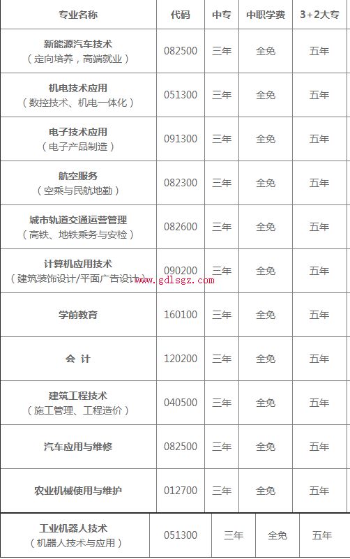 简阳机电工程学校招生专业