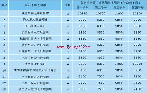 成都机电工程学校专业