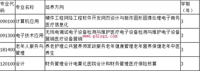 成都天府职业技术学校专业