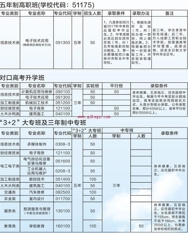 崇州市职业教育培训中心专业