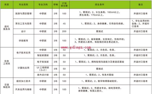 成都中和职业中学专业