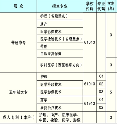 招生专业介绍