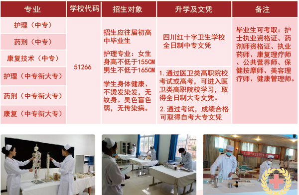 四川红十字卫校招生专业