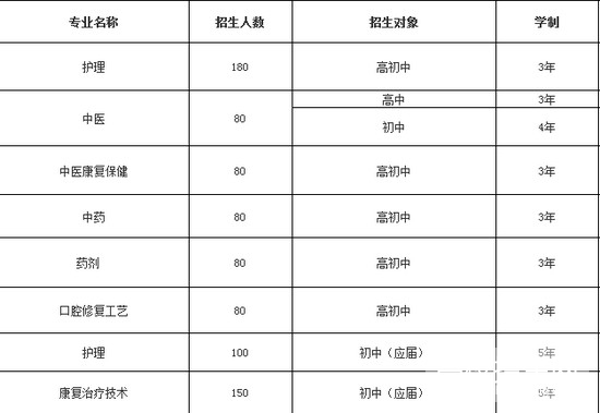 四川省针灸学校招生计划